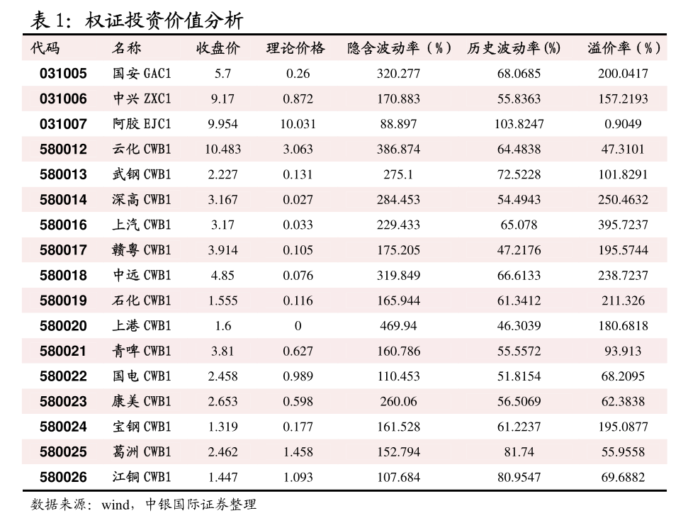 东吴期货