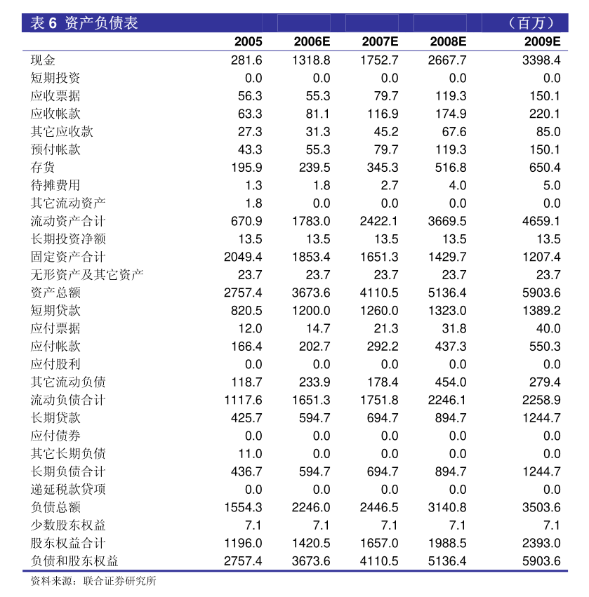 华鑫证券-天安新材-603725-公司事件点评报告