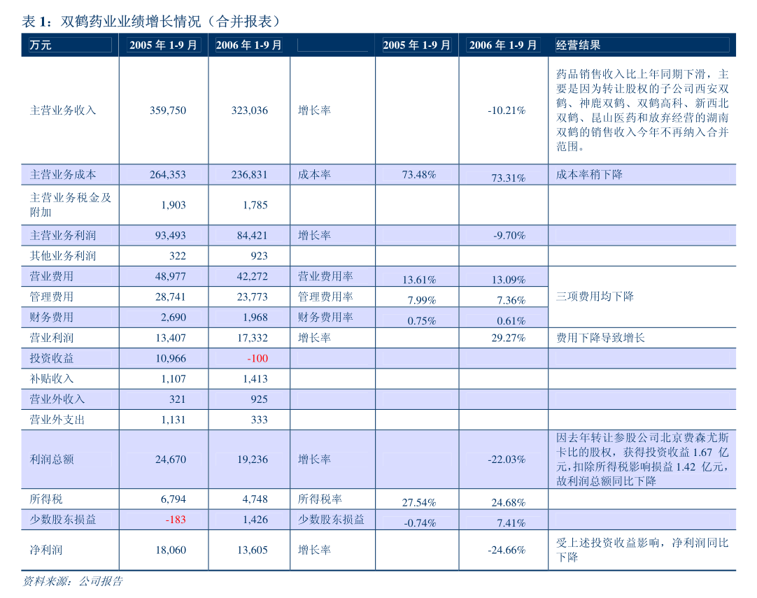 盛美上海-688082-新产品验证公司长期增长潜力