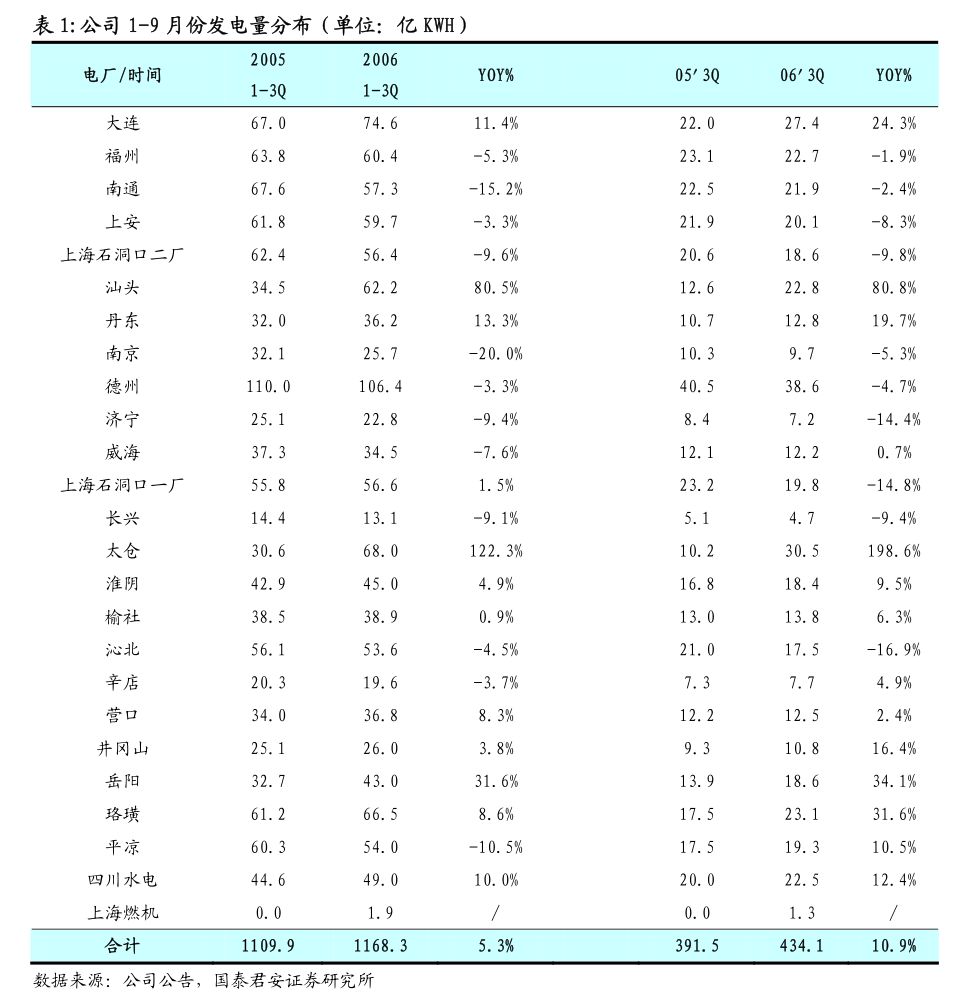 英杰电气-300820-光伏收入确认仍有保障，2025E半导体领域用射频电源有望高增长