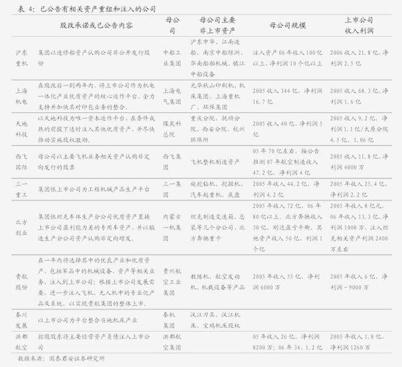 五矿证券-电气设备行业
