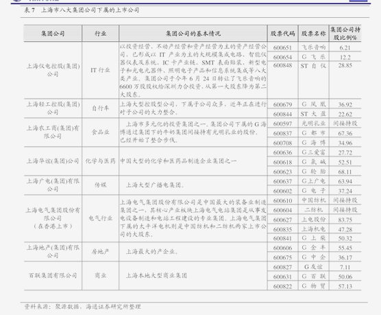 海外周报：腾讯控股24年资本开支创历史新高，同程旅行24全年度假业务收入增幅明显