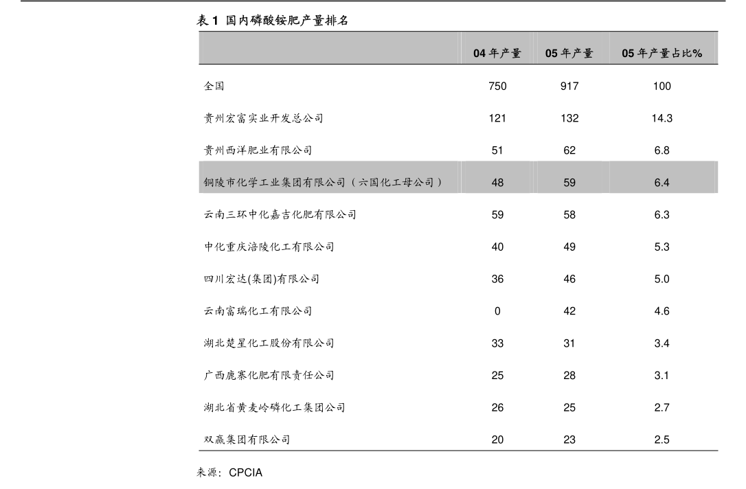 中国石化-600028-公司事件点评报告：油价波动与能源转型致使公司盈利承压