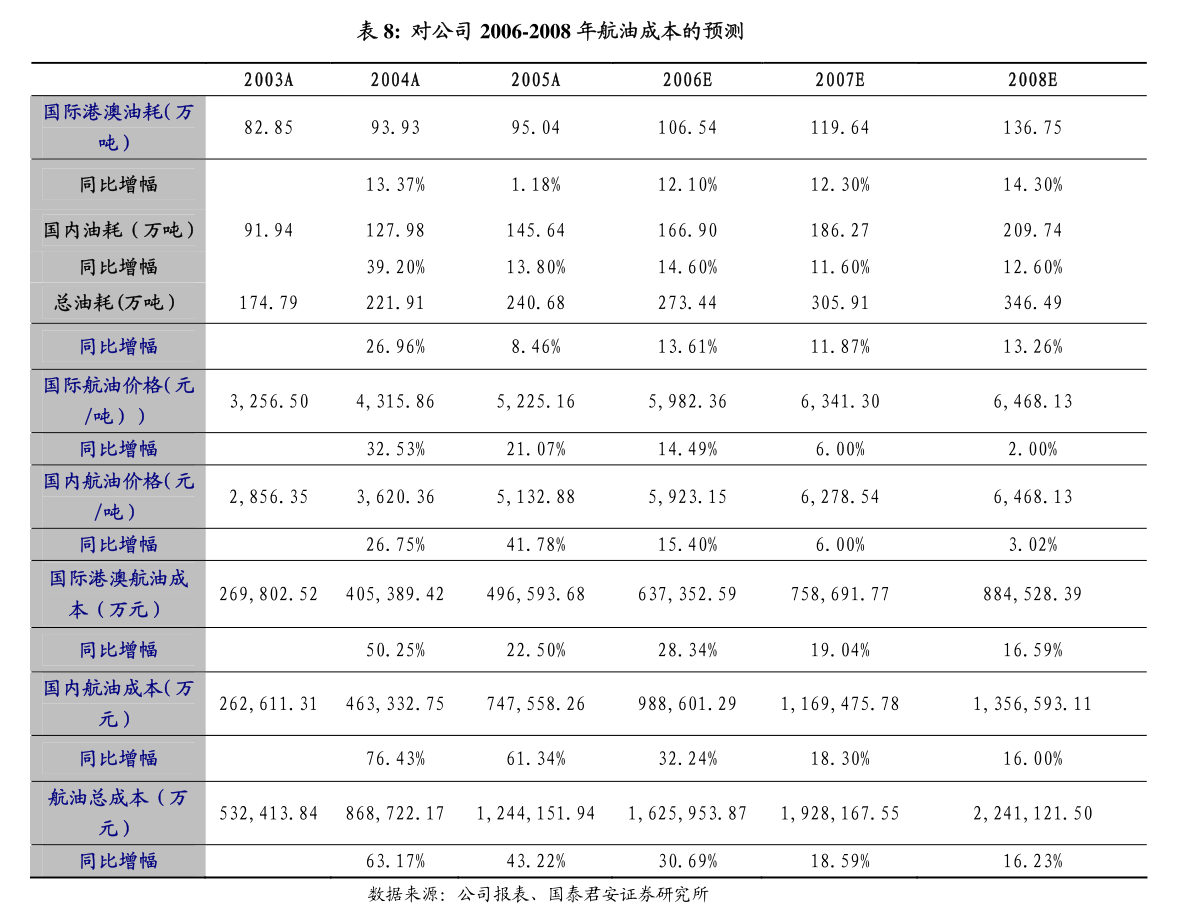 中国石化-600028-公司事件点评报告：油价波动与能源转型致使公司盈利承压