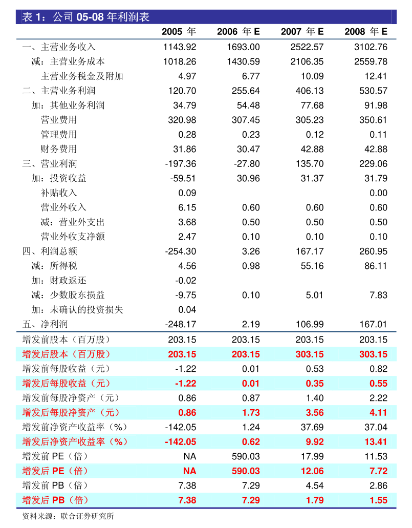 华鑫证券-中国石化-600028-公司事件点评报告