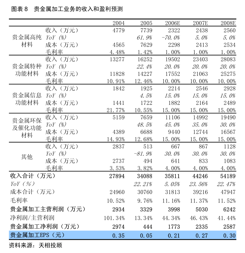 寿仙谷-603896-2024年报及2025年一季报点评：短期业绩承压，稳步推进营销改革与国际化布局