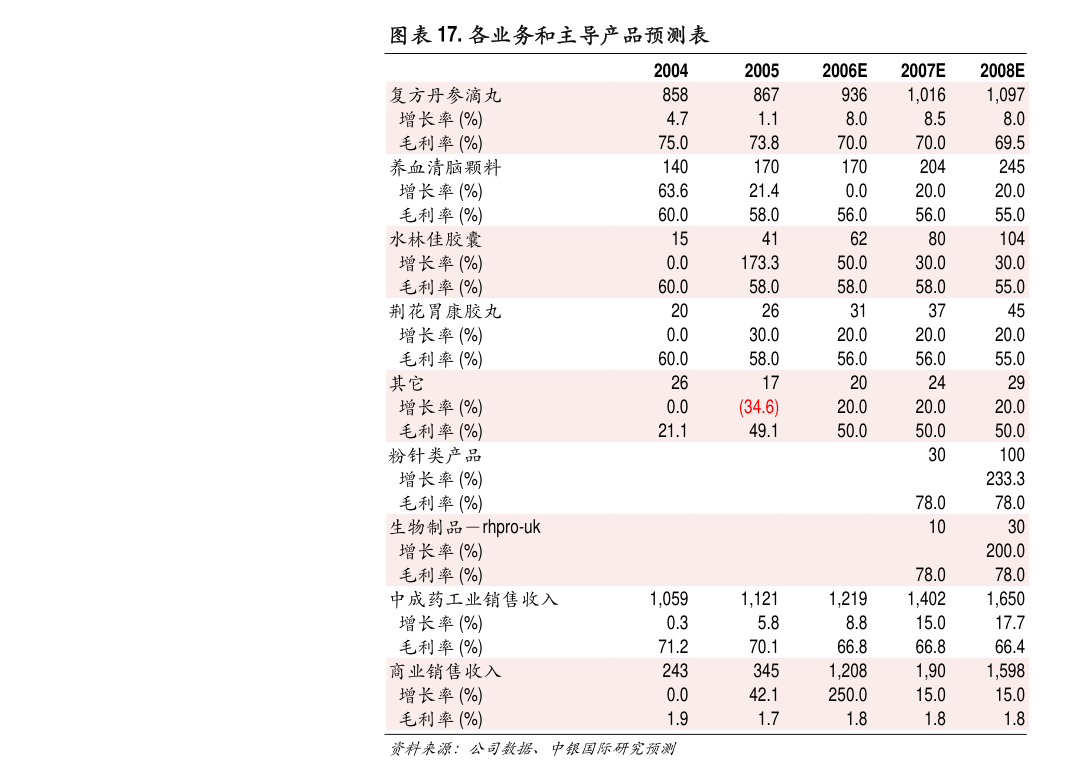 寿仙谷-603896-2024年报及2025年一季报点评：短期业绩承压，稳步推进营销改革与国际化布局