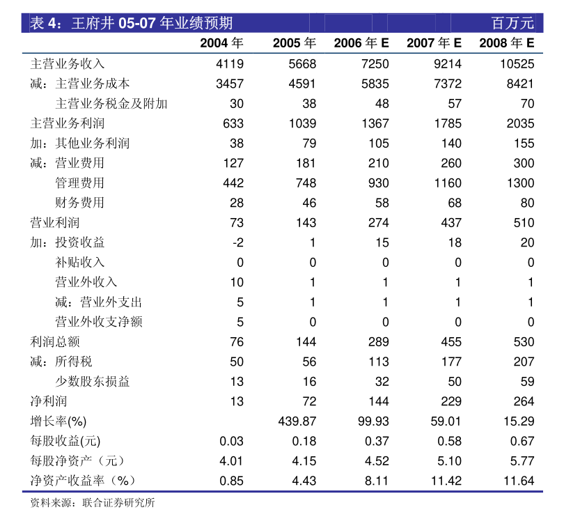光大证券-寿仙谷-603896-2024年报及2025年一季报点评