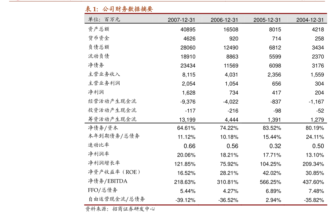 宏观固收：流动性数据库