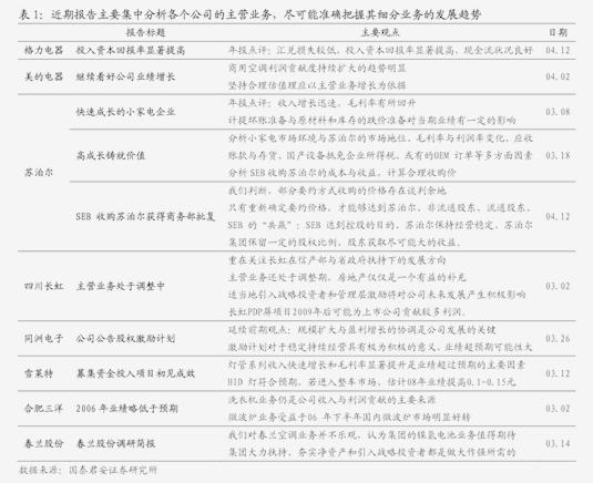 中原证券-新材料行业月报