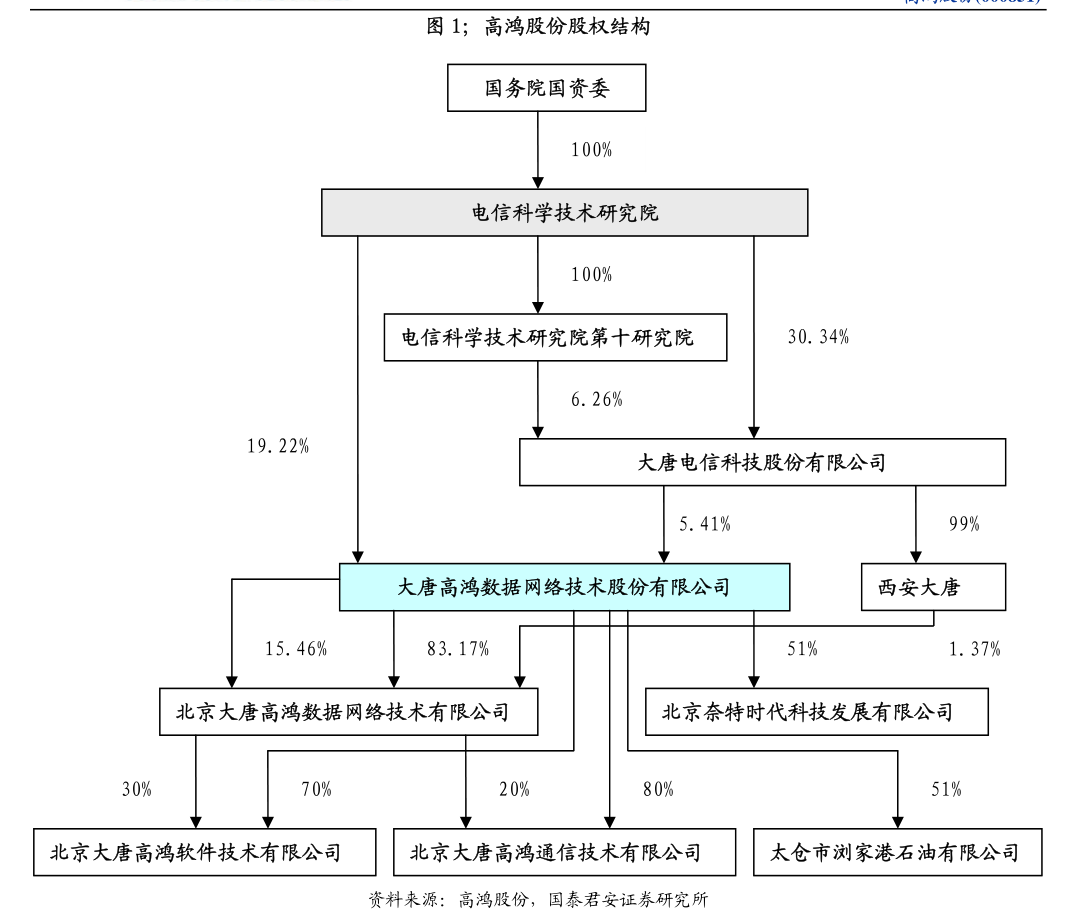 开源证券-双汇发展-000895-公司信息更新报告