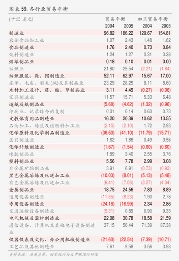 粤开证券-【粤开宏观】“内卷式”竞争