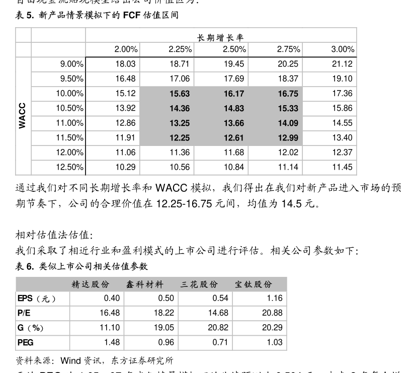 国联民生证券