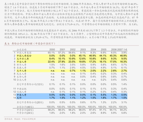 证券行业2025年一季报综述：市场底部牢固，业绩稳增无虞