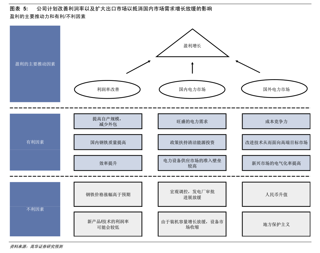 平安证券（香港）