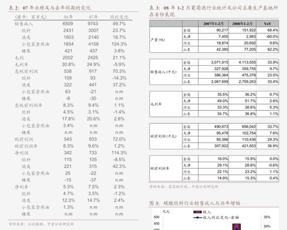 国证国际-IPO点评报告