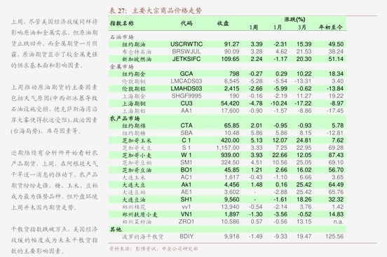 策略周报：蓄势待催化