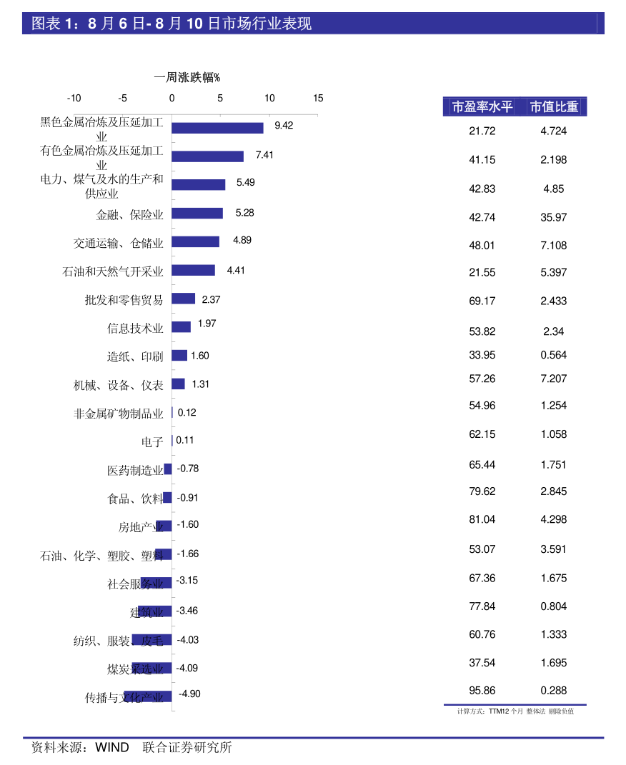 策略周报：蓄势待催化