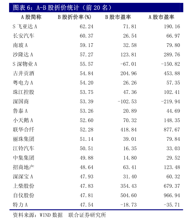 中银国际-策略周报