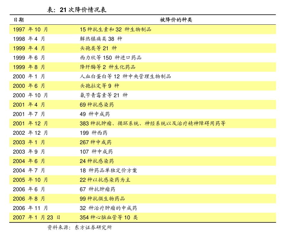 非银行金融行业周报：券商高盈利低估值产生错配，看好政策催化下板块估值修复