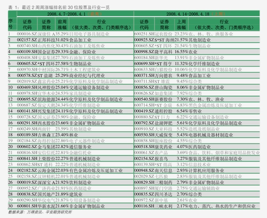 资讯早间报
