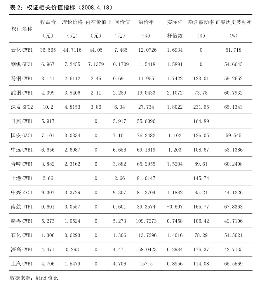 冠通期货