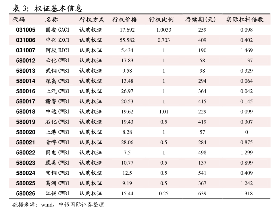 冠通期货