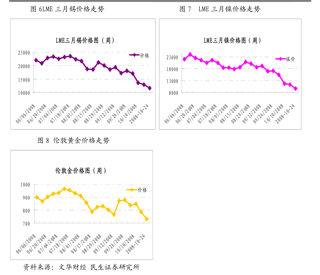 原油、燃料油日报：供需宽松预期持续笼罩市场，原油弱势震荡延续
