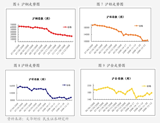 通惠期货-原油、燃料油日报