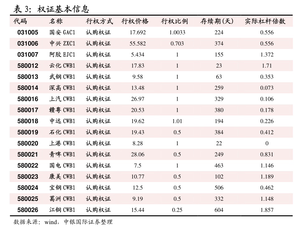 苯乙烯日报：利好情绪消化殆尽，高位偏弱震荡