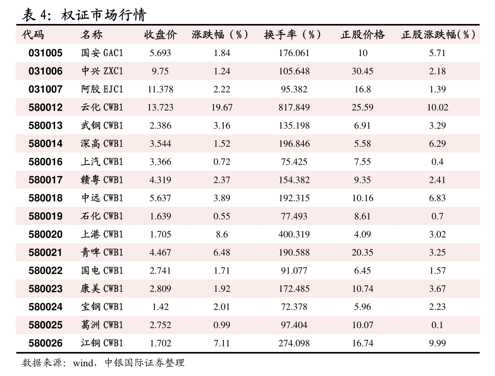 苯乙烯日报：利好情绪消化殆尽，高位偏弱震荡