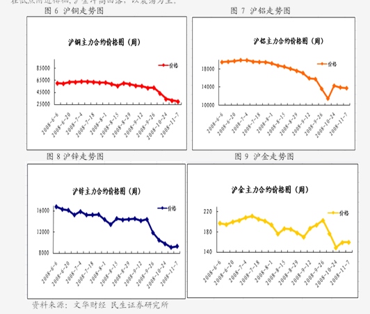 苯乙烯日报：利好情绪消化殆尽，高位偏弱震荡