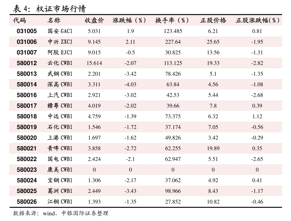 通惠期货-苯乙烯日报