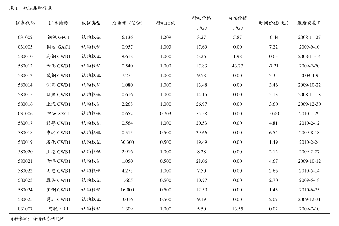 早盘速递