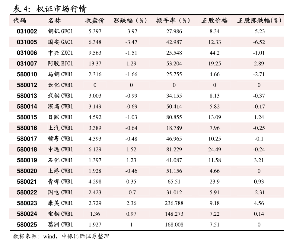 冠通期货
