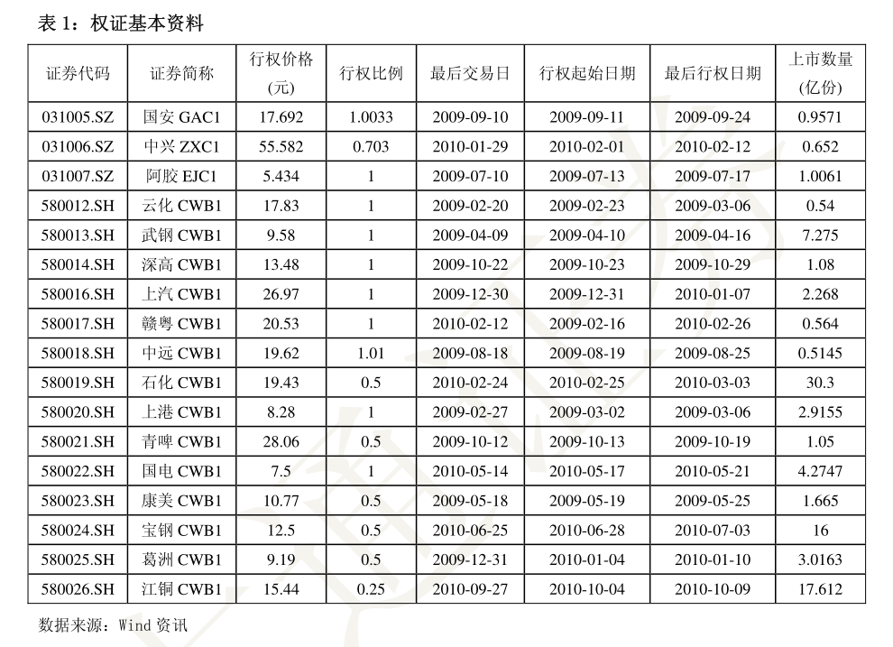 鸡蛋日报