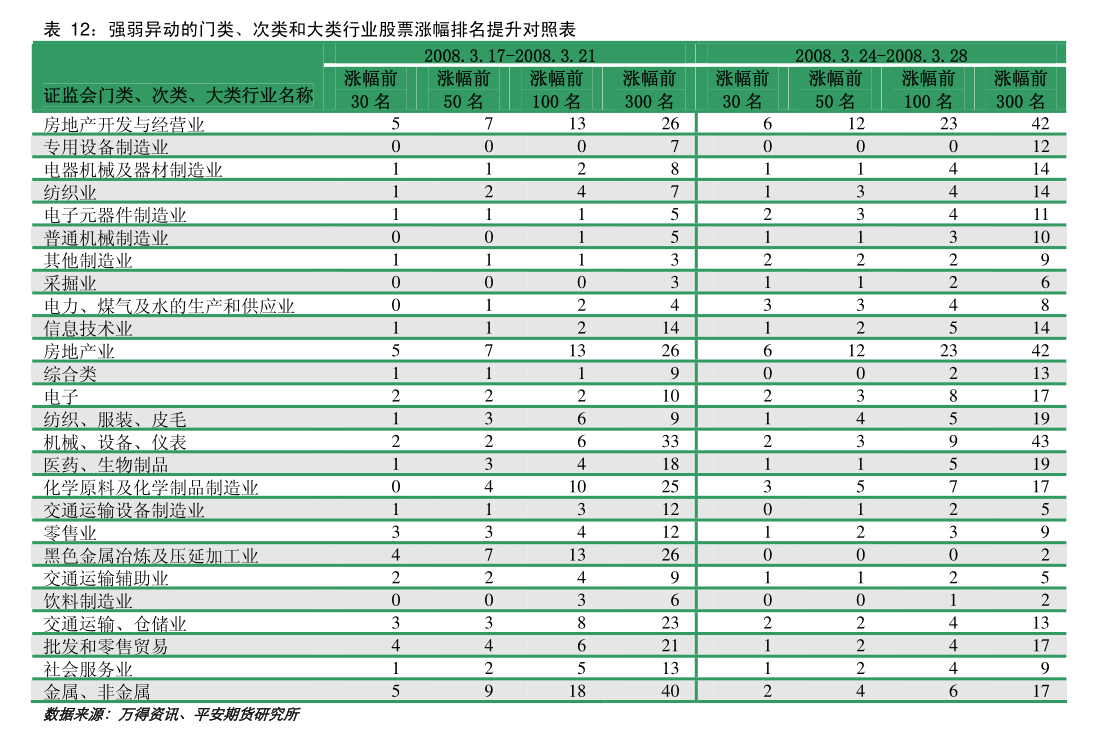 银河期货