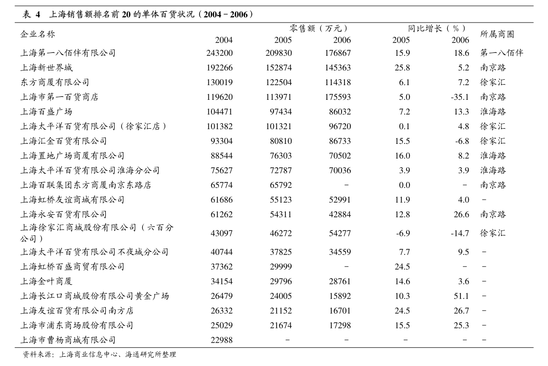 招商证券-汽车行业周报