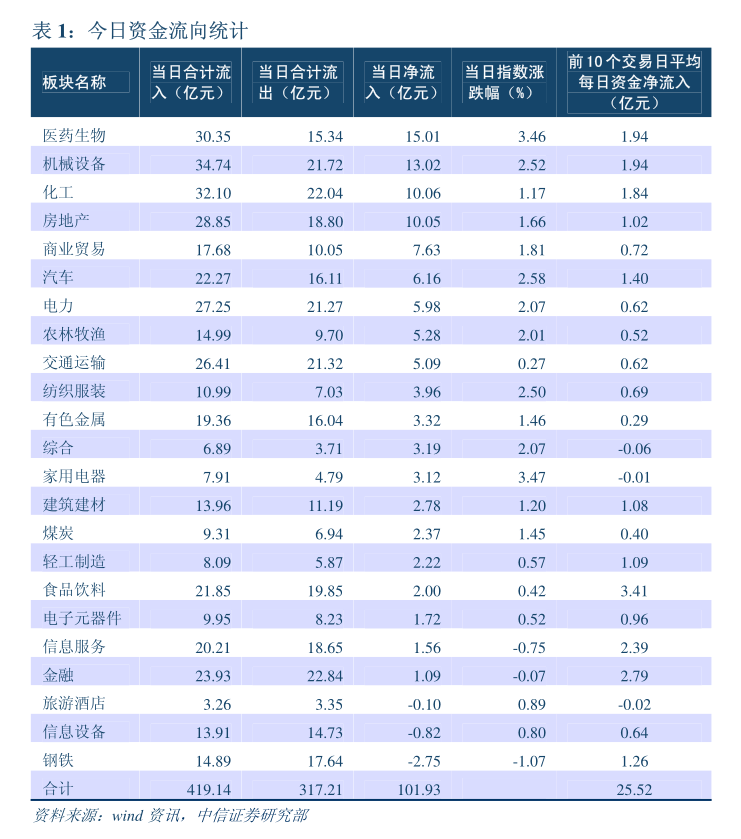 策略周报：蓄势破局