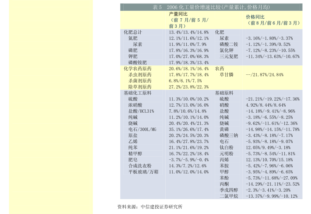 电新行业周报：广东省人工智能与机器人产业联盟成立