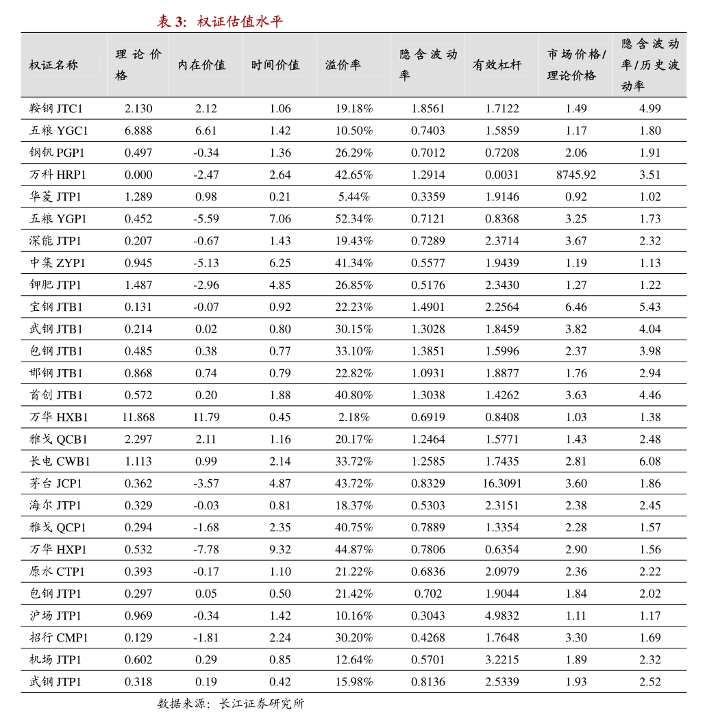 周观REITs：上海发改委提出推动本市REITs提质扩容