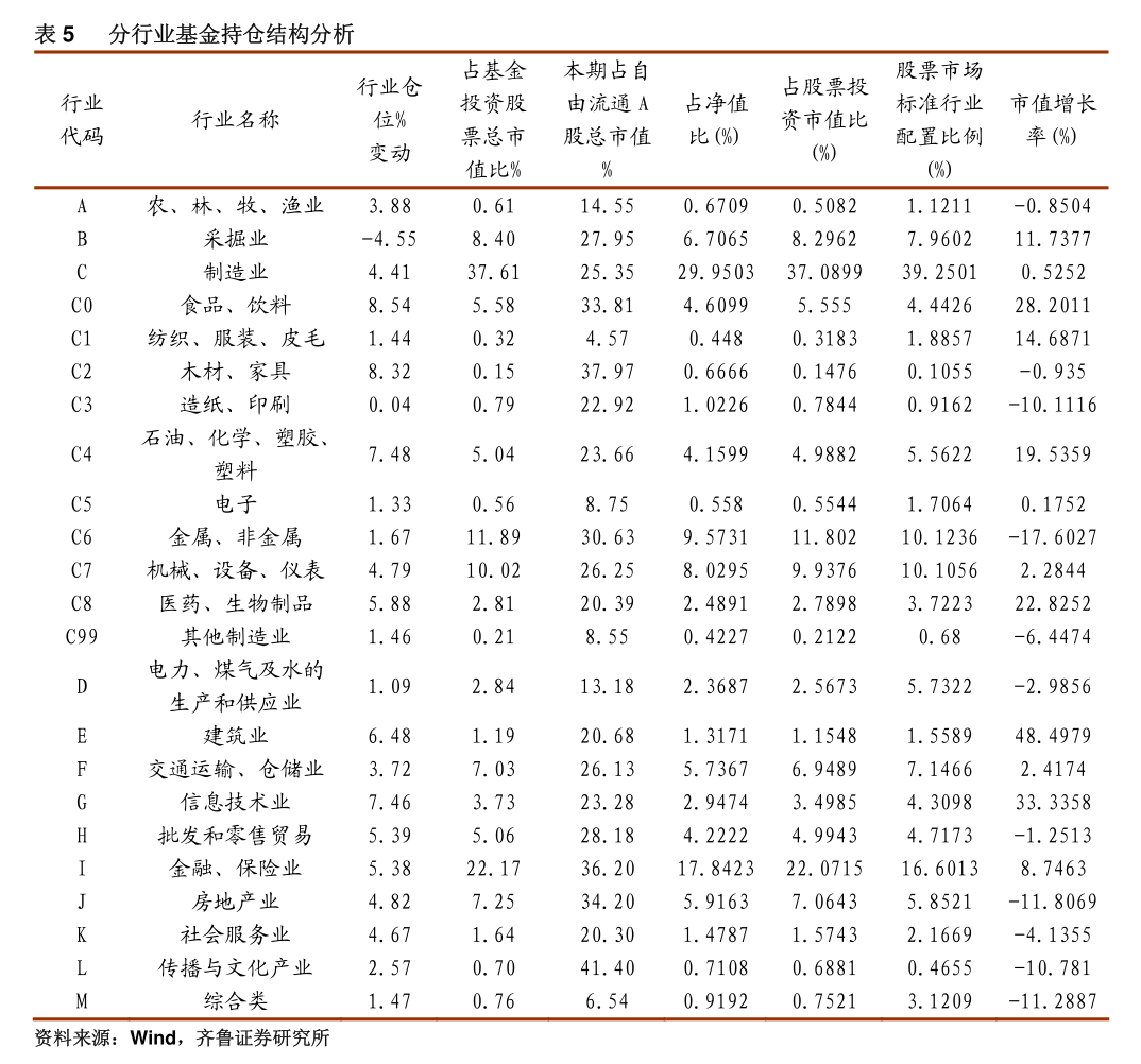 天风证券-周观REITs