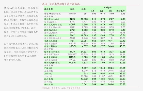 天风证券-周观REITs