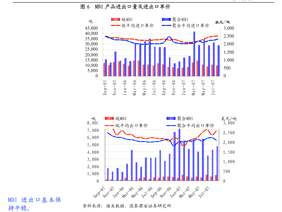 电力及公用事业行业周报：煤炭供需格局好转，火电再迎边际利好
