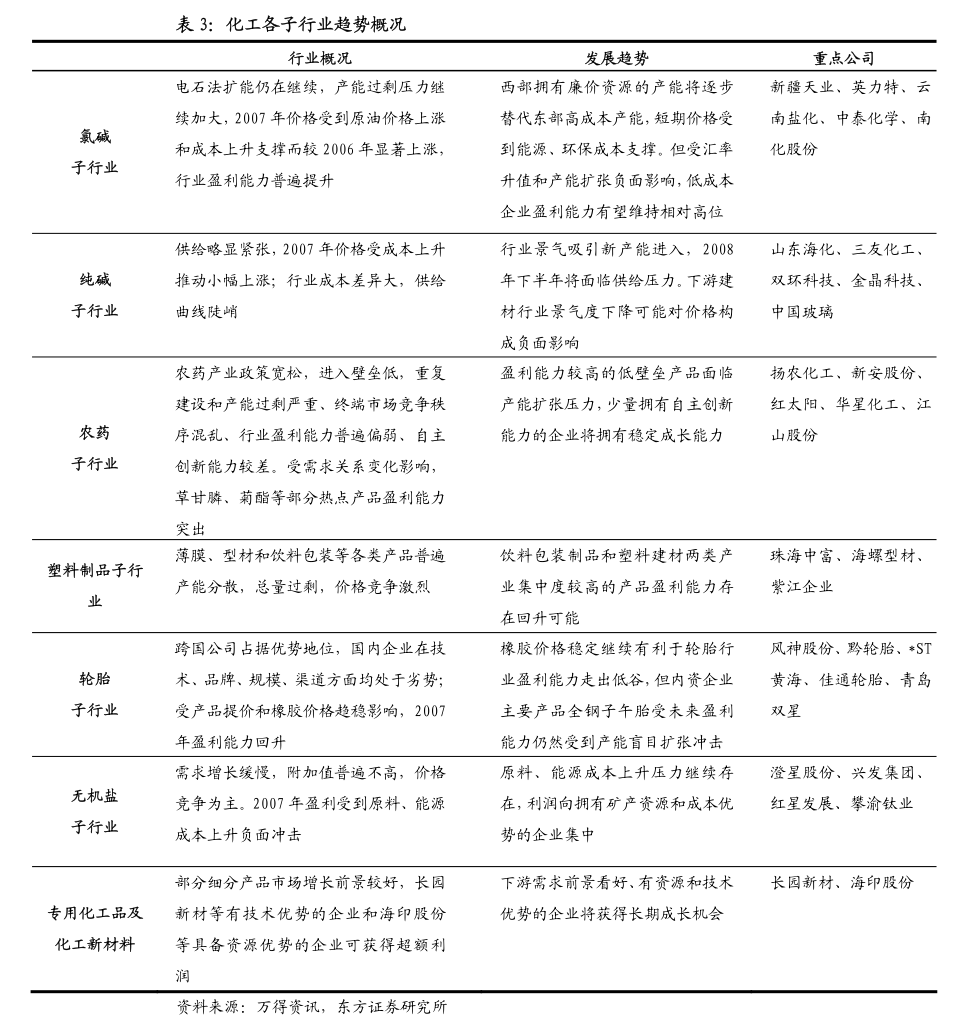 方正证券-电力及公用事业行业周报