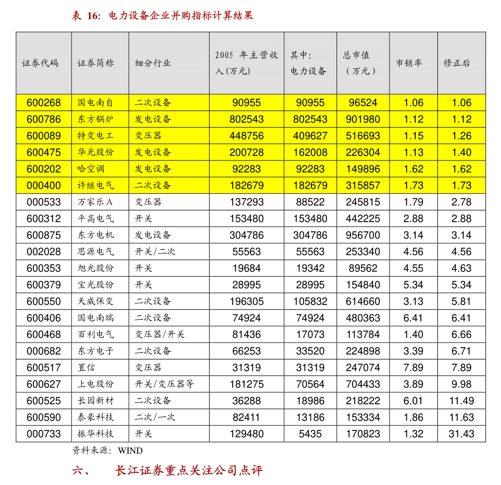 计算机行业事件点评：医疗AI应用ToC的拐点