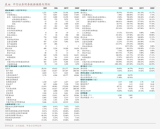 民生证券-计算机行业事件点评