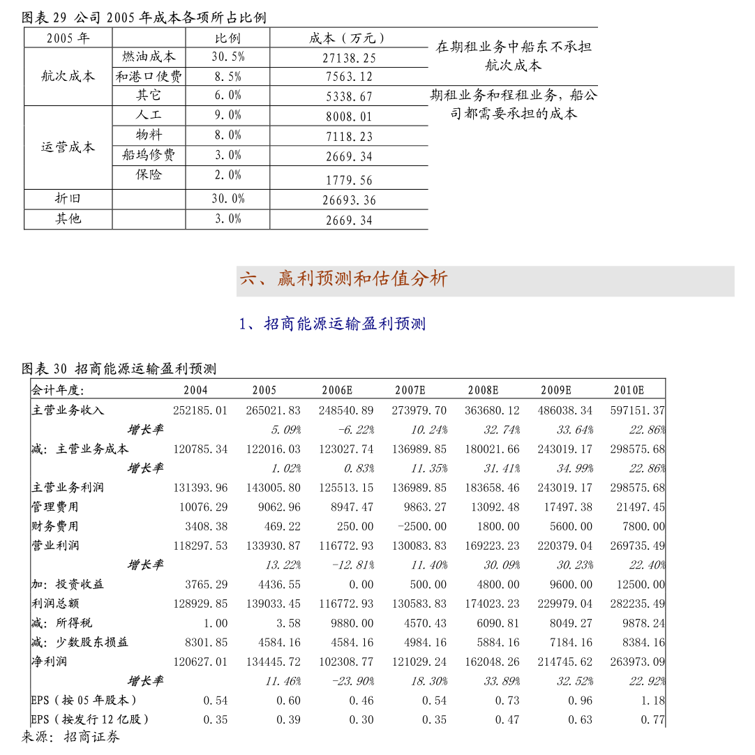 保险行业点评：寿险快速回暖，财险多险种合力延续增长