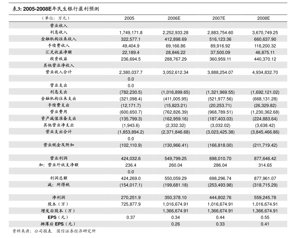 中国重汽-000951-管理层电话会议纪要+2季度业绩预览
