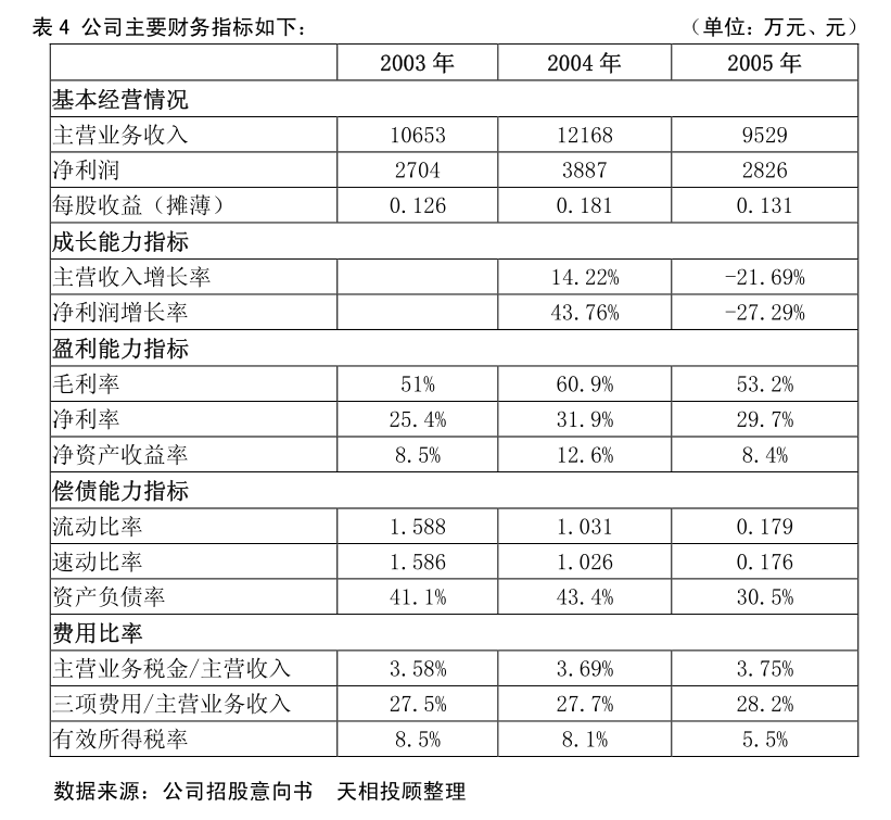 瑞银证券